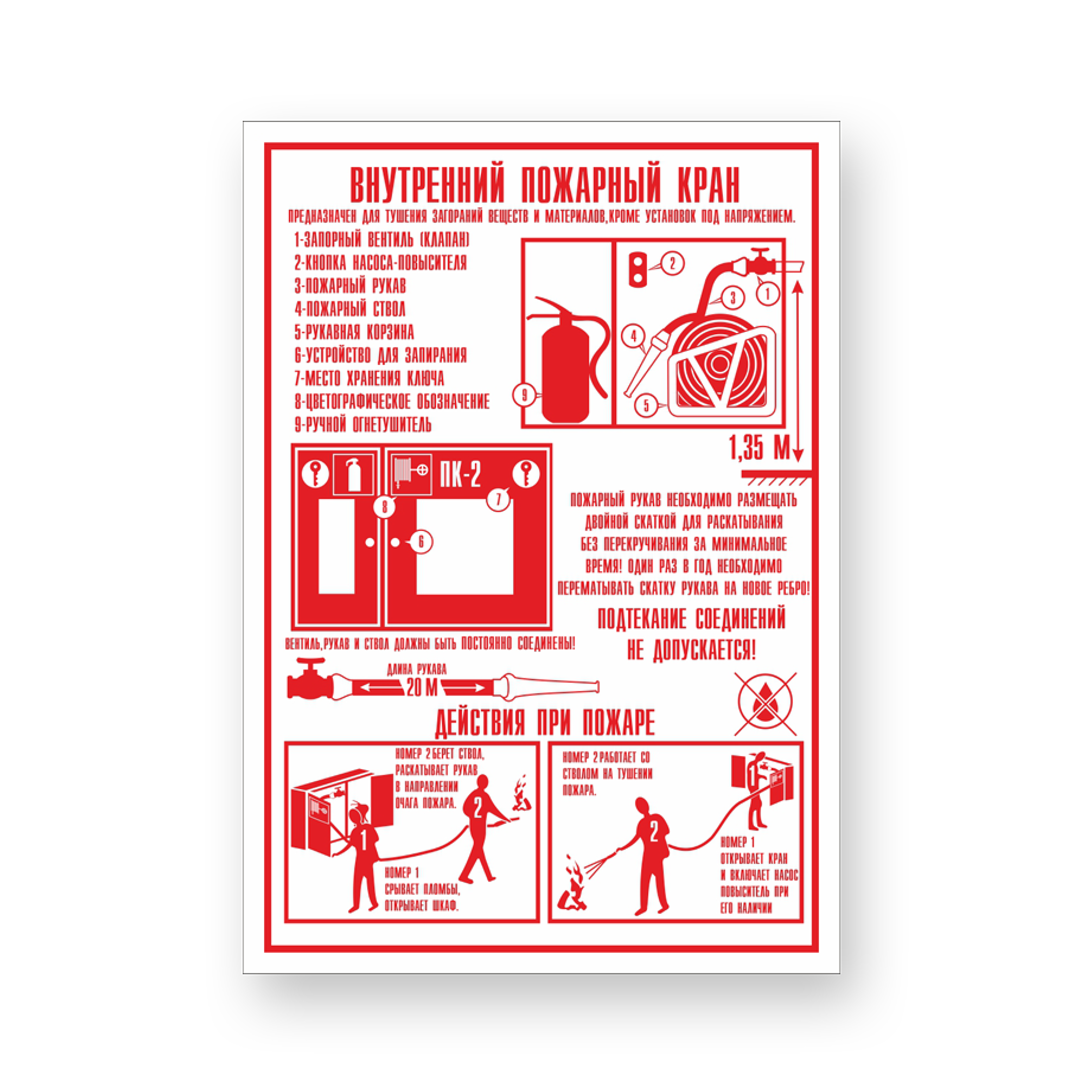 Схема использования пожарного крана. Порядок приведения в действие внутренних пожарных кранов. Внутренний пожарный кран. Пожарный кран плакат.